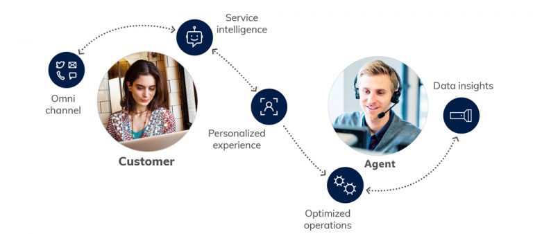 Microsoft Dynamics 365 For Customer Engagement Implementation 8119