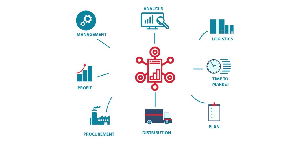 microsoft-dynamics-365-supply-chain-management-trusted-by-500-customers